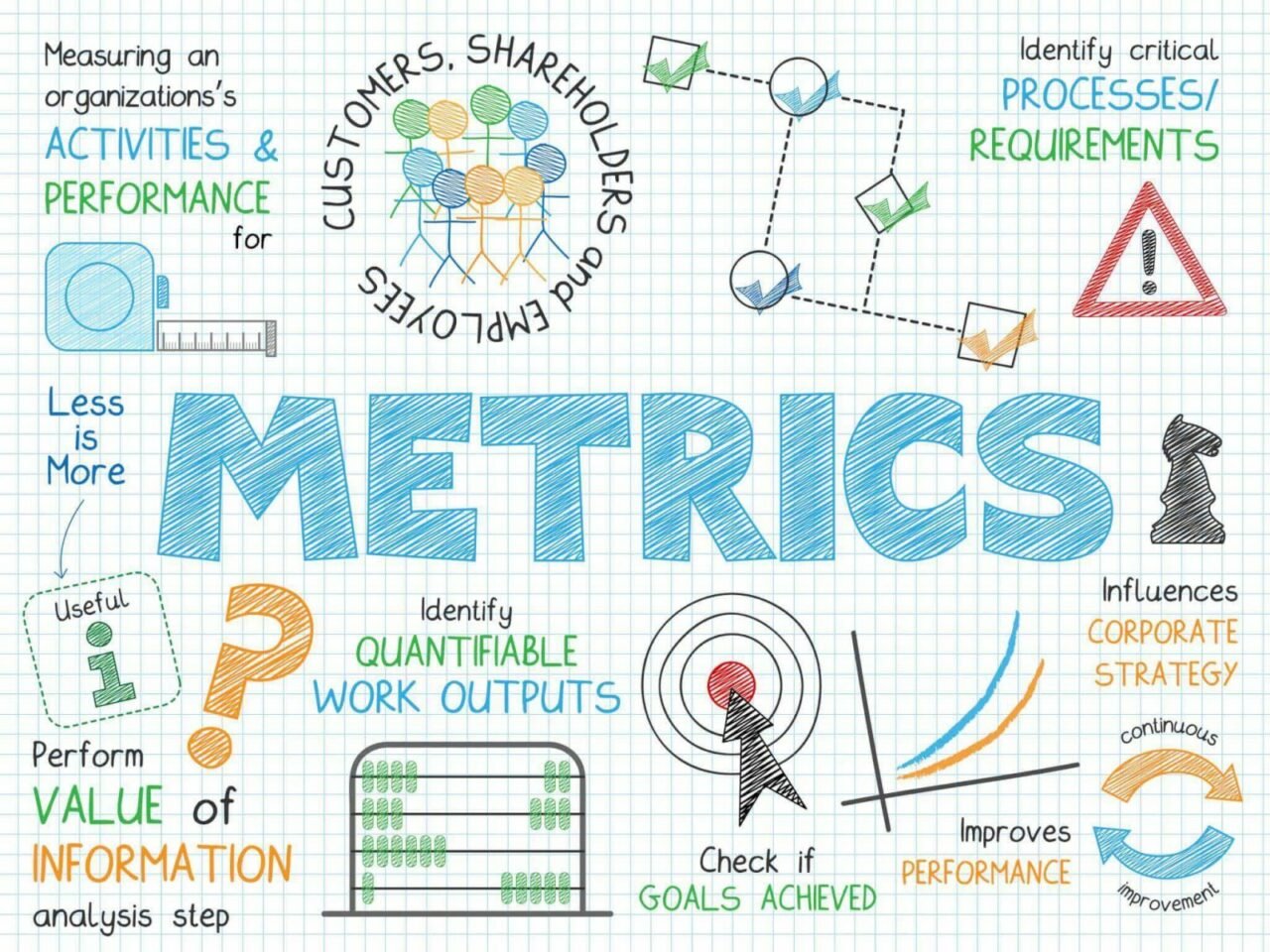 64 Important Business Metrics Your Company Must Know